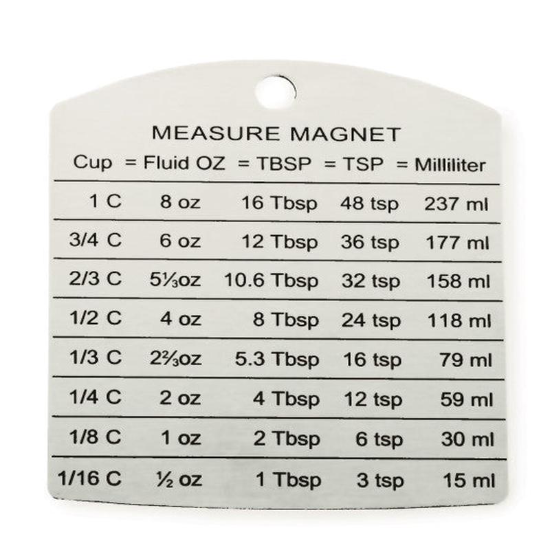 Measure Magnet